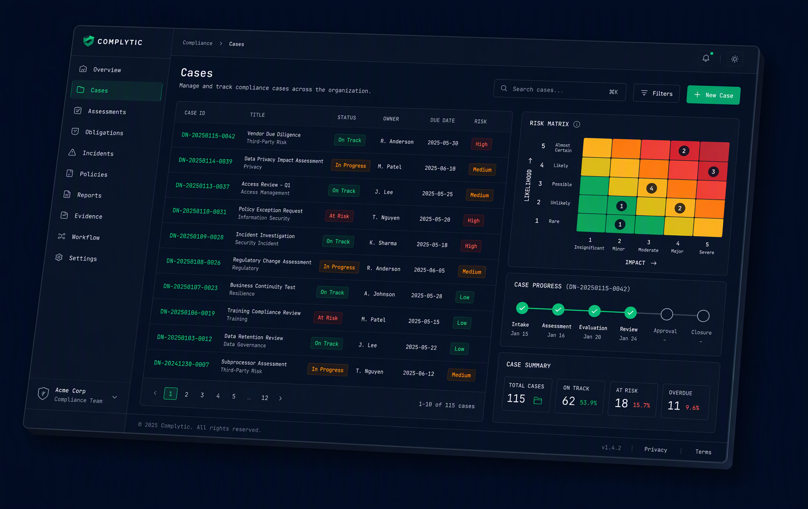 Dashboard de compliance com protocolos DN-*, matriz de risco e linha de custódia