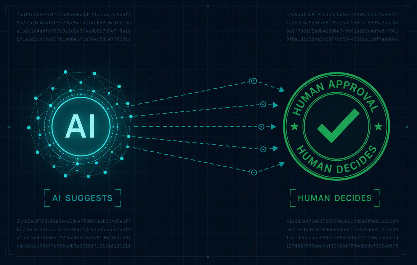 Fluxo visual: nó de IA em teal emitindo sugestões tracejadas para um selo verde de aprovação humana